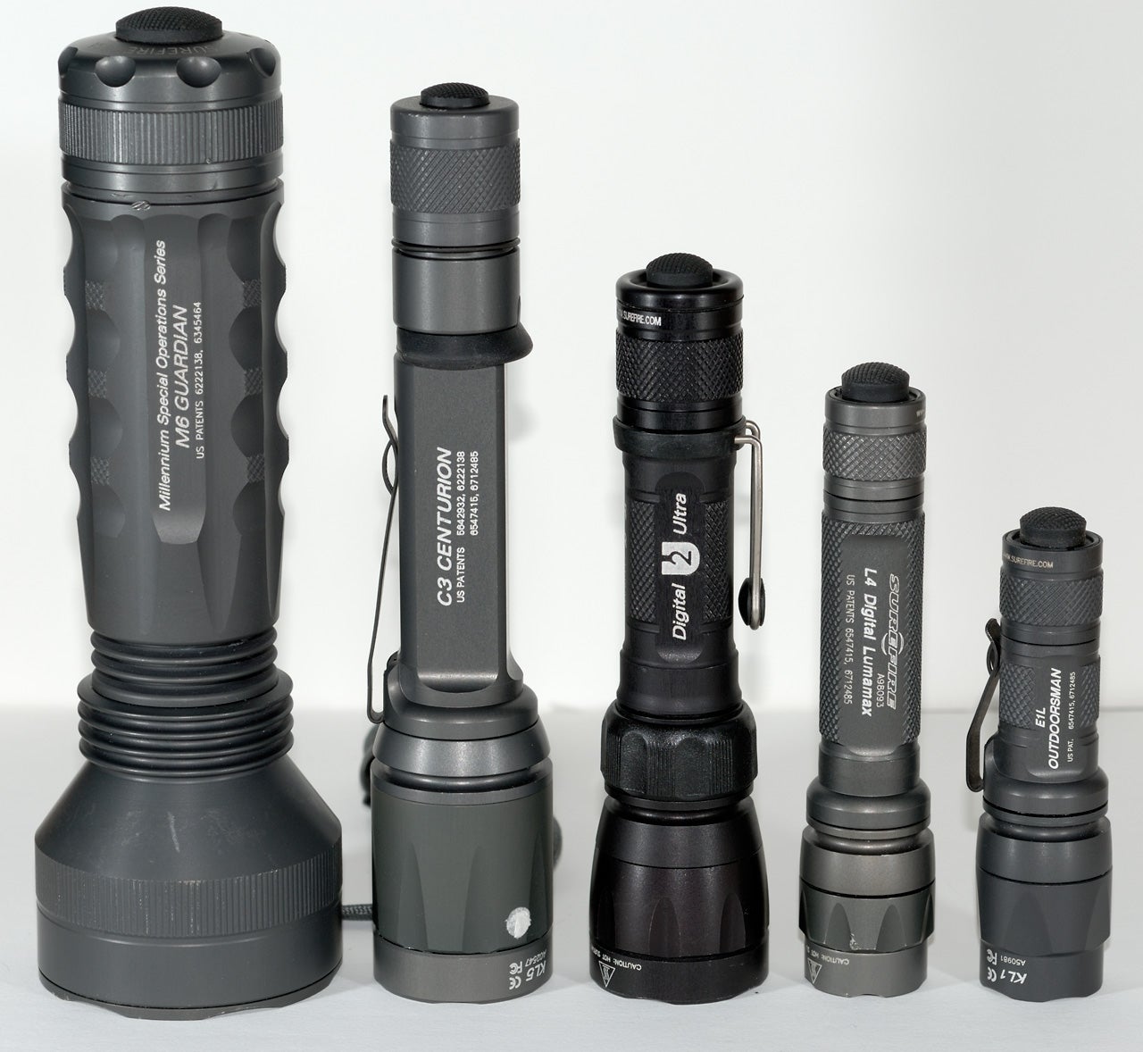 AllOutdoor.com Guide to Flashlights