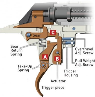 Winchester's Latest Bolt-Action: The XPR - AllOutdoor.com