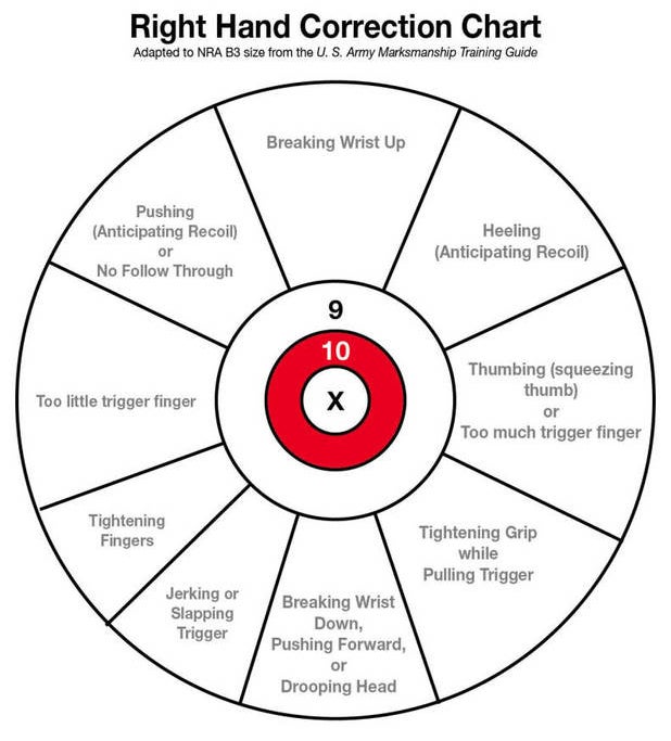 Handgun Correction Chart Targets Can Make Life Better AllOutdoor