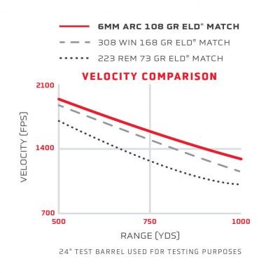 Hornady's 6mm ARC - 