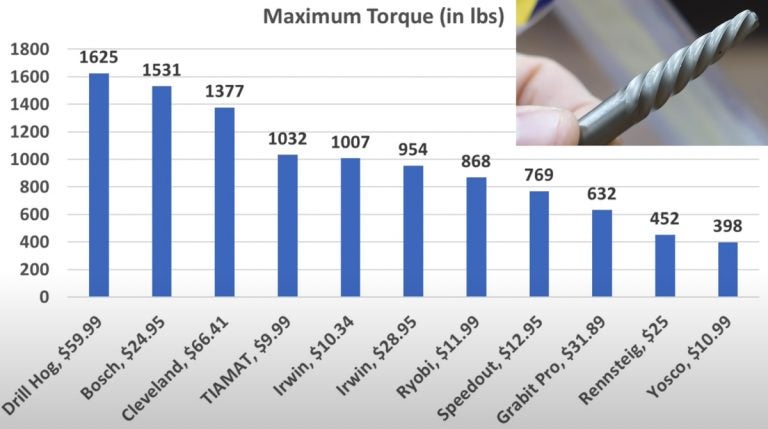 Bolt Extractor Size Chart