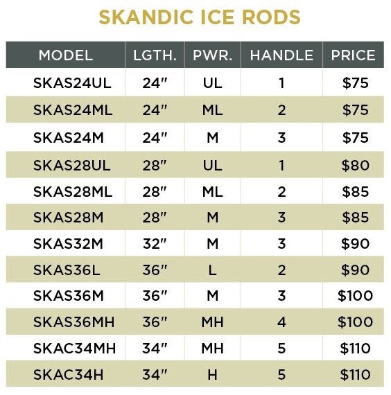 Handcrafted St. Croix Skandic Ice Series Rods to Debut