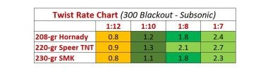 Barrel Rifling Twist Rates - Explained - AllOutdoor.com