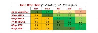 Barrel Rifling Twist Rates - Explained - AllOutdoor.com