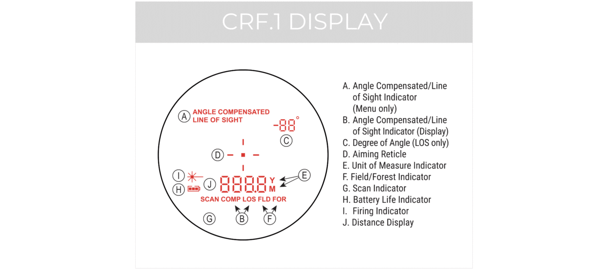 AllOutdoor Review: Maven CRF.1 6x22 Laser Rangefinder 5 - 2400 YD