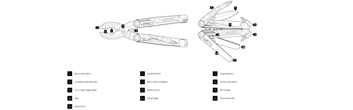 AllOutdoor Review: Gerber Dual-Force Multi-Tool (Black) - Clutch Strength