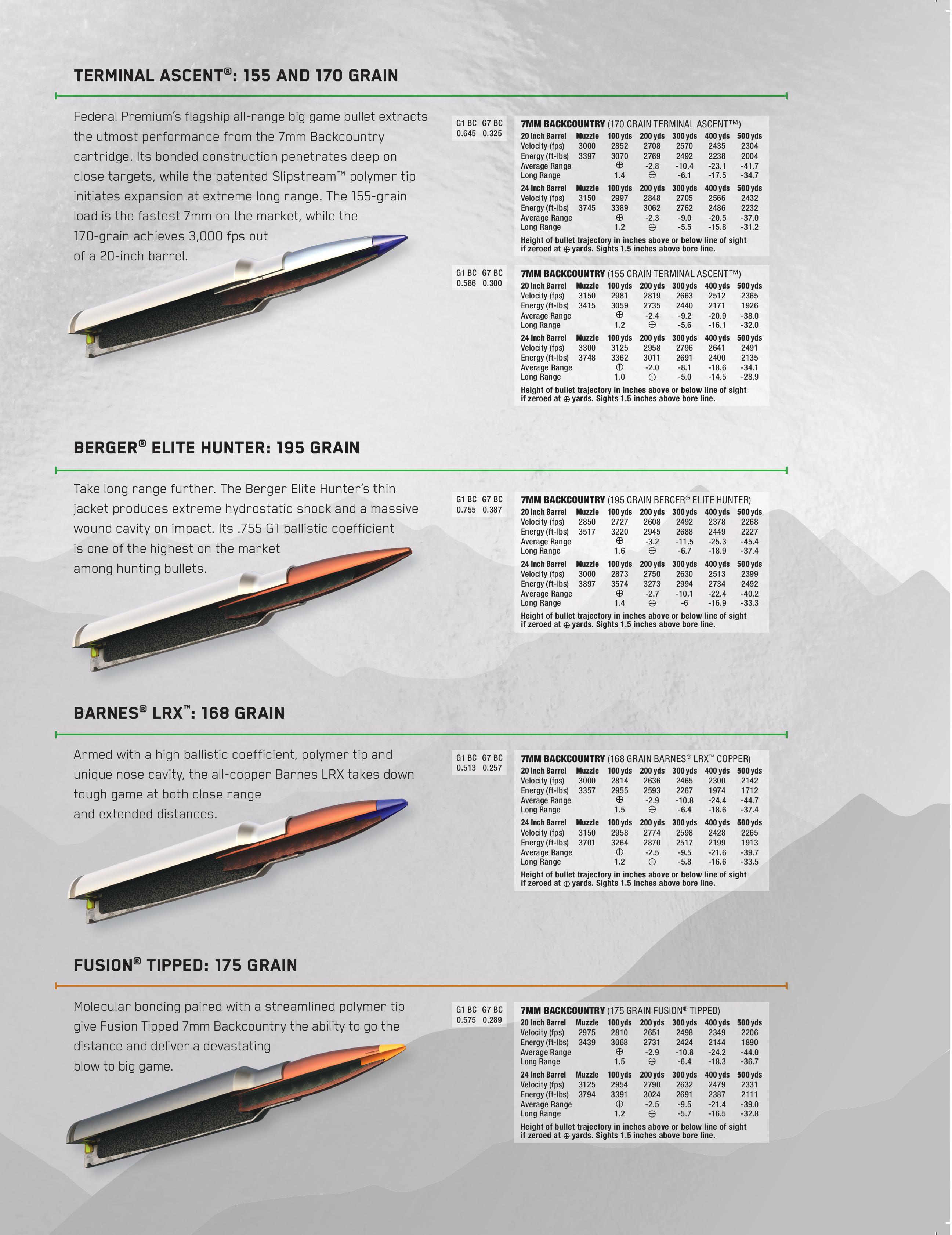 Federal Unveils their Newest Cartridge - 7mm Backcountry