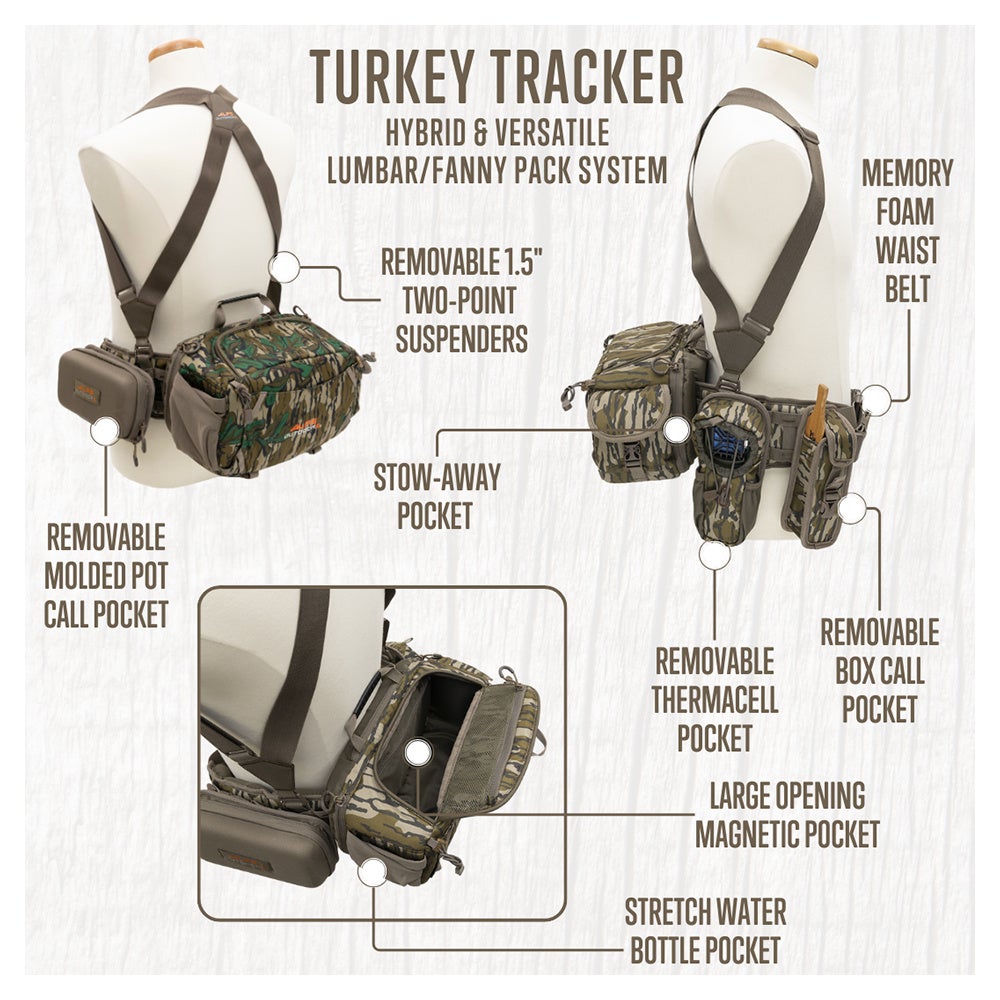 Turkey Tracker